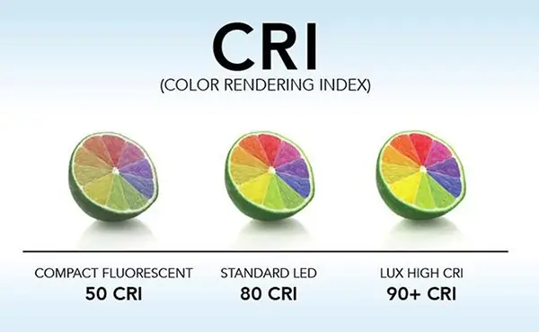 Were LED Color Rendering Standards 10 Years Ago More Advanced Than They Are Today?